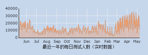 考试酷电子作业与在线考试系统|网络考试系统